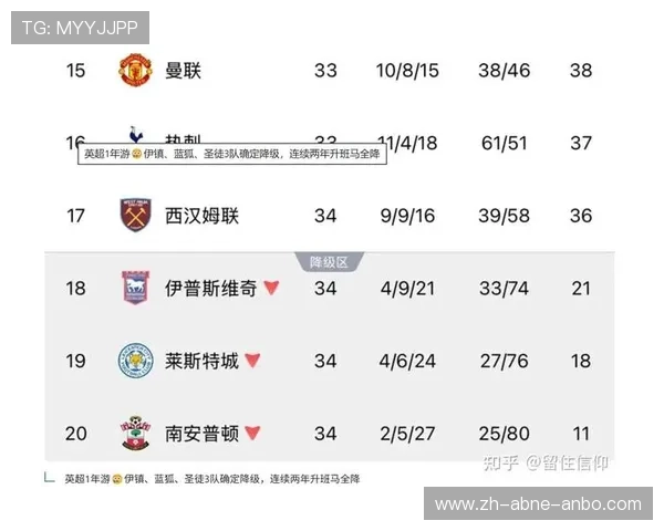 英超次级联赛球队简介：英冠潜力股与升班马前瞻